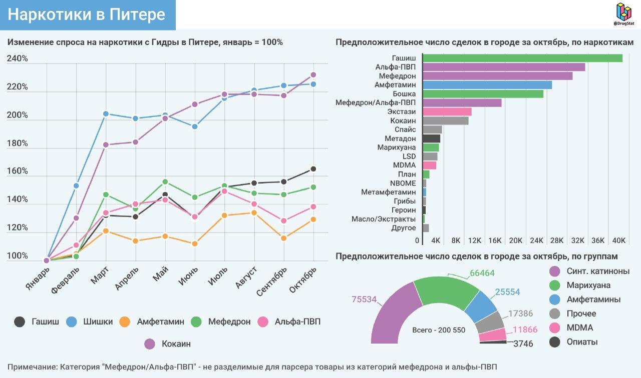 Что такое кракен в интернете